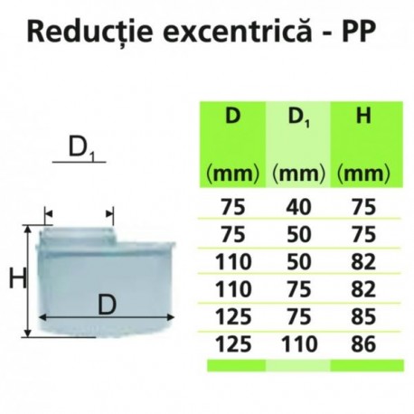 REDUCTIE PP - 110 mm la 75 mm
