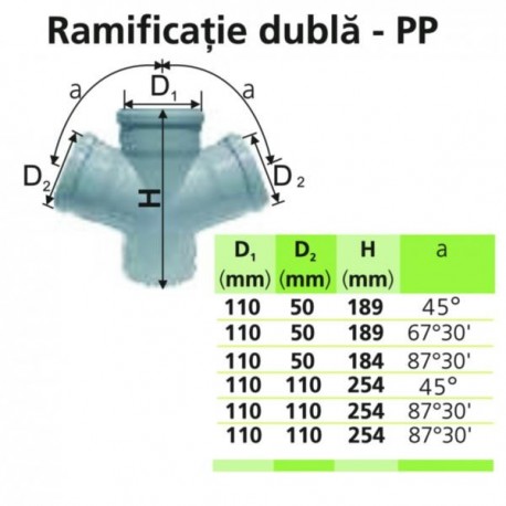 RAMIFICATIE DUBLA PP - 110 X 110 X 87 (D1 X D2 X a )