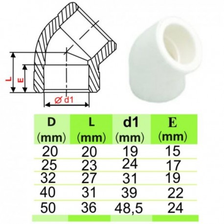 COT PPr LA 45 GRADE - D 40