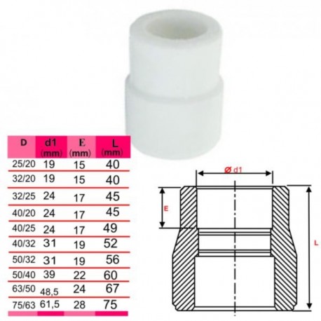 MUFA PPr REDUSA - D 32 - 25