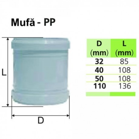 MUFA PP - D 75